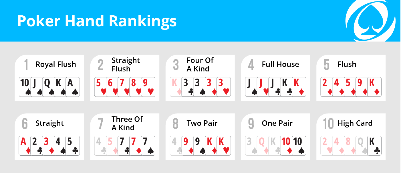 best hands in short deck poker